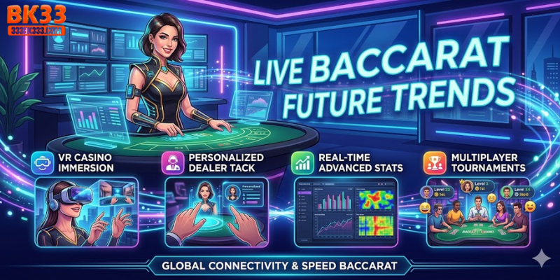 Future Trends in Live Baccarat Gaming