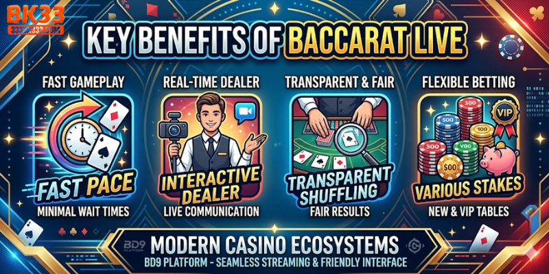 Main Advantages of Live Baccarat Platforms